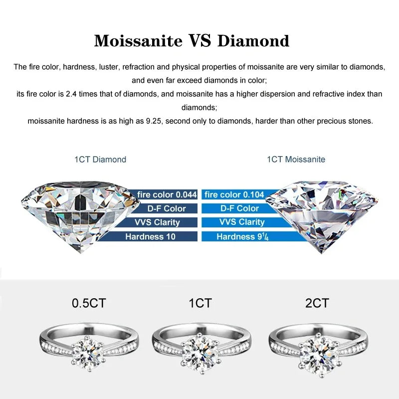 S925 Sterling Silver 1CT Moissanite Pendant Necklace | D Color Square Cut | Platinum Plated Luxury Jewelry for Women