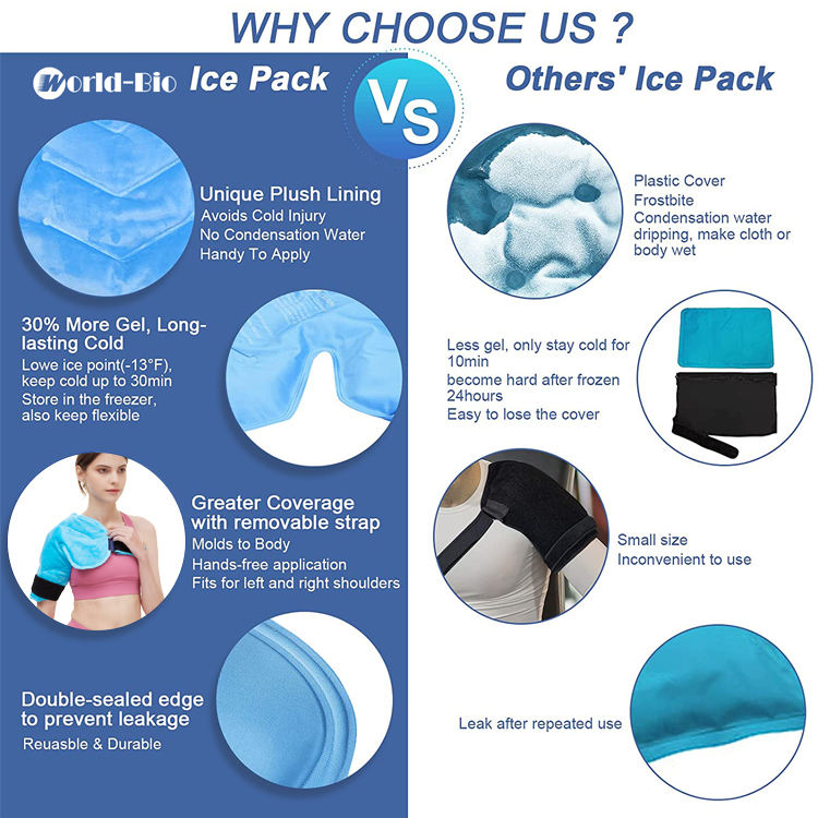 Shoulder Ice Pack Rotator Cuff Cold Therapy, Ice Packs Shoulder Wraps for Pain Relief & Tendonitis, Reusable Shoulder Cold Pack Compression Brace for Injuries, Recovery After Shoulders Surgery